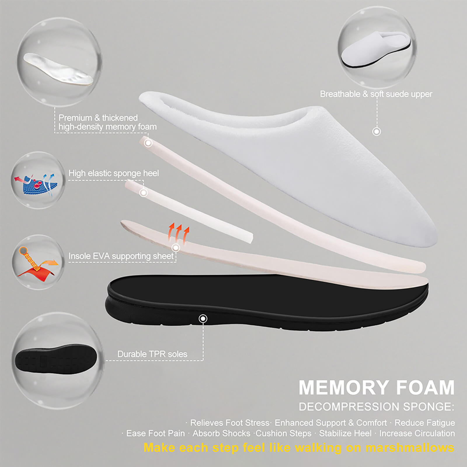 Cotton slipper construction, featuring memory foam, rubber sole, and soft lining, ensuring comfort and support.
