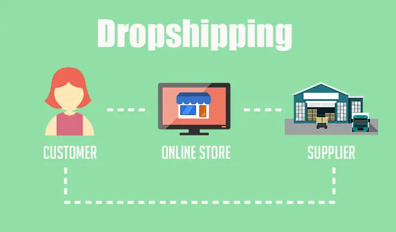 What Is Dropshipping and How Does It Works
