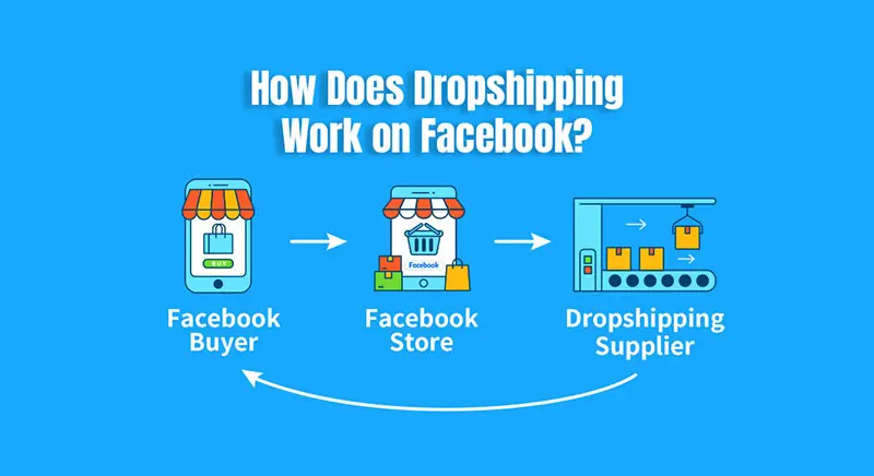 facebook dropshipping