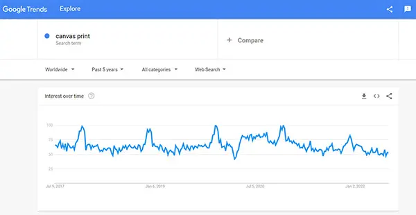 impressões em tela dropship