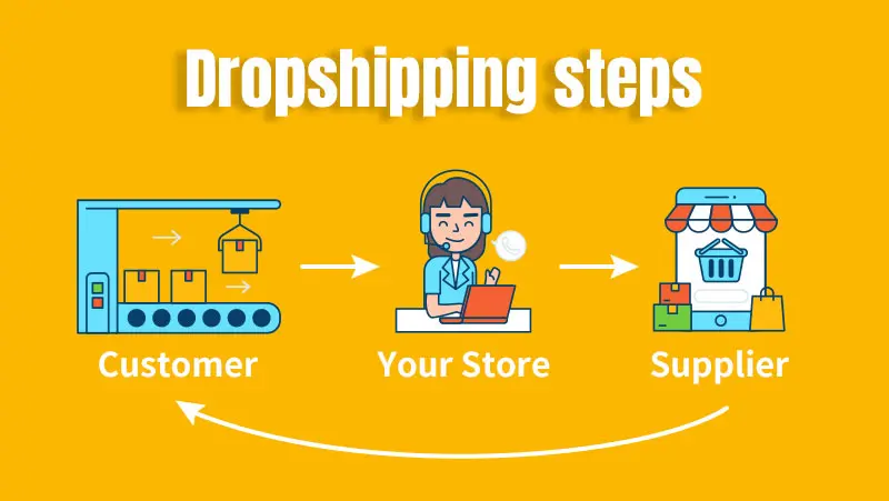 cosmetic dropshipping companies