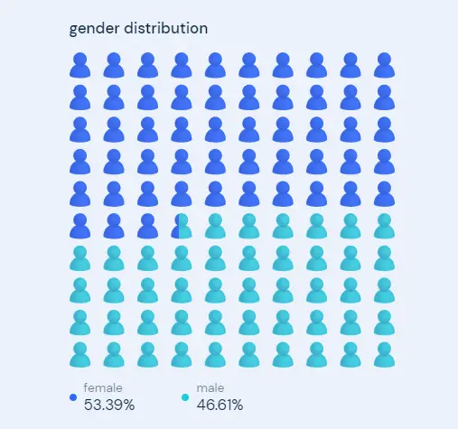 data