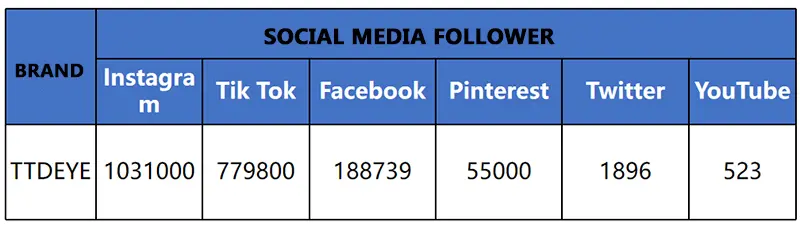 medios de comunicación social