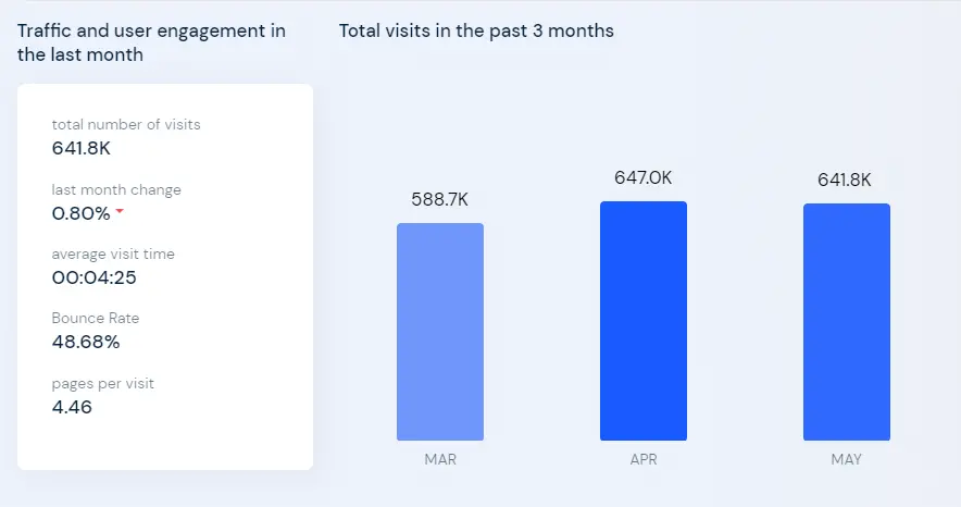 ttdeye web traffic