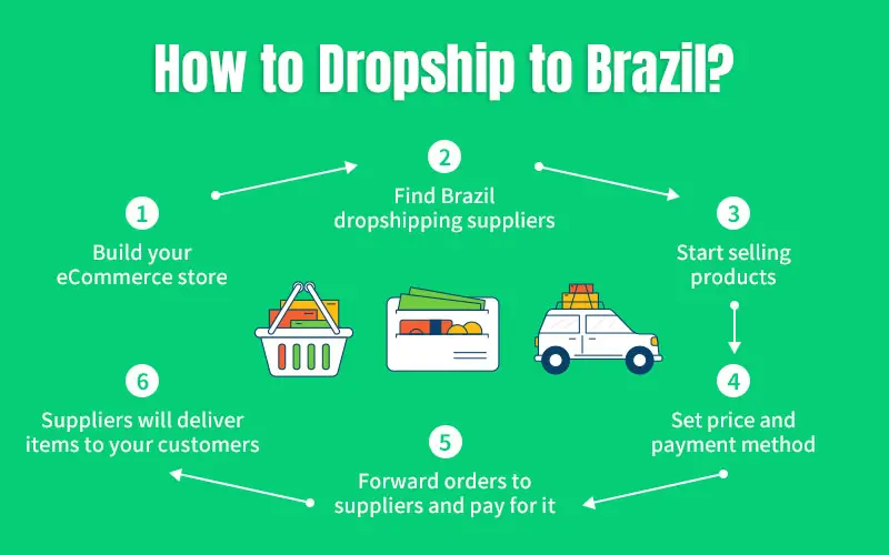 brasil dropshipping