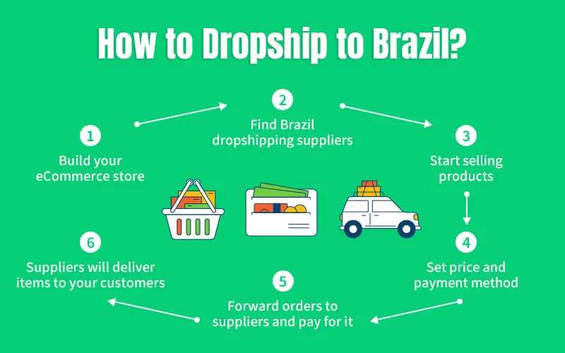 4 Good Suppliers for Dropshipping on -doba