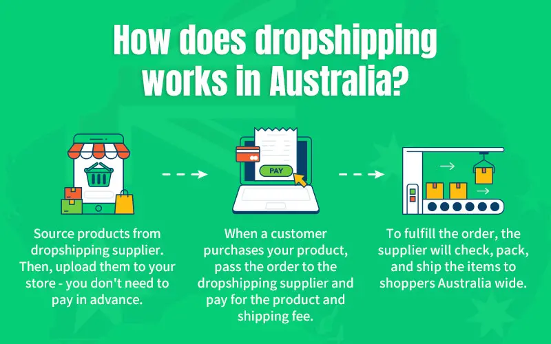 drop shipping austrália