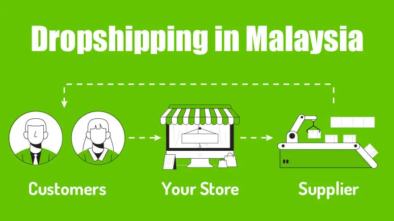 How to Dropship in Malaysia