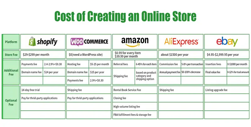 How to Sell on  India? Guide to  Dropshipping - Nimbuspost