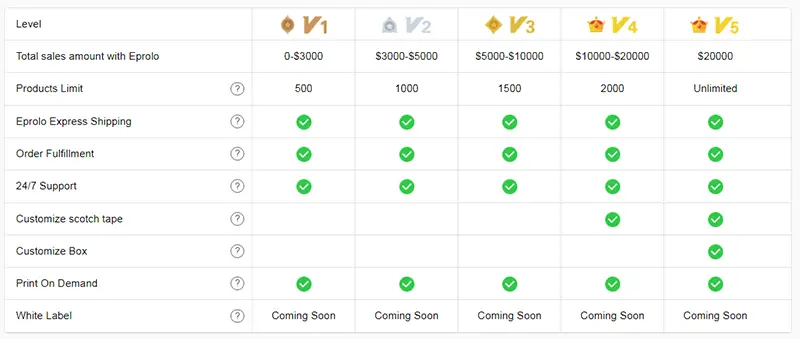 EPROLO pricing