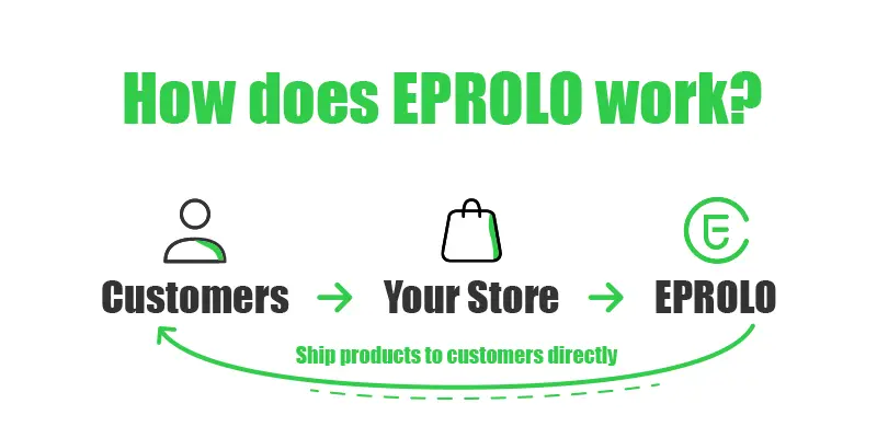 EPROLO dropshipping
