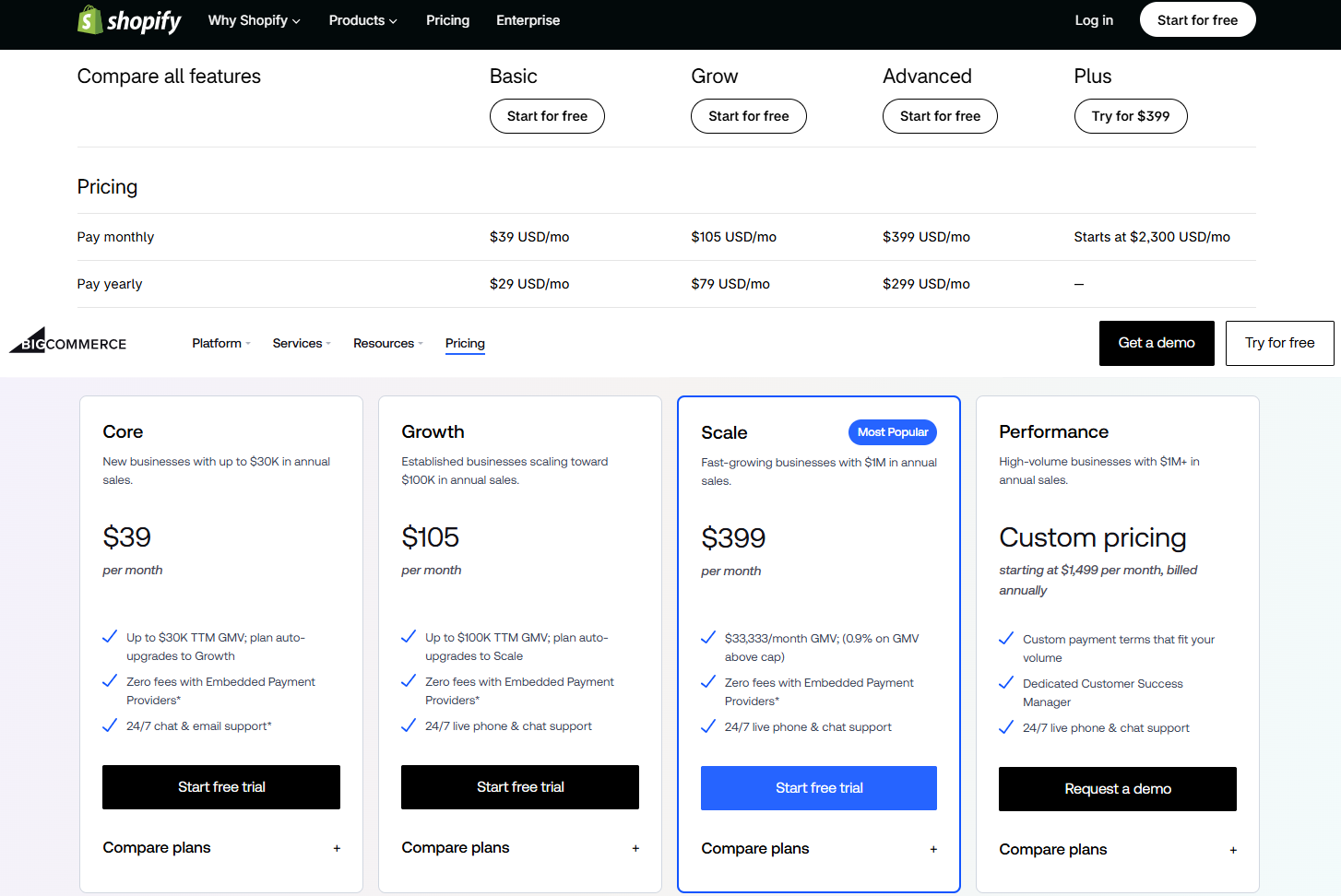 Comparing BigCommerce vs Shopify pricing plans and subscription tiers side by side.