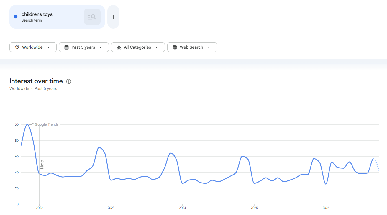 childrens toys on Google Trends