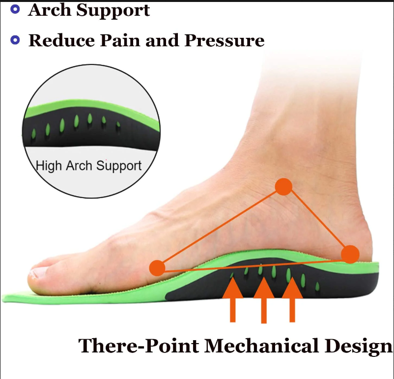 Anatomical foot diagram showing three orange pressure points on insole, highlighting pain zones
