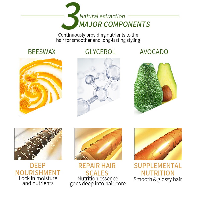 Beeswax glycerol avocado formula graphic