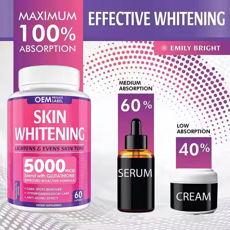 Absorption comparison chart showing serum and cream formulations with 100% vs 60% vs 40% absorption rates alongside main capsule bottle