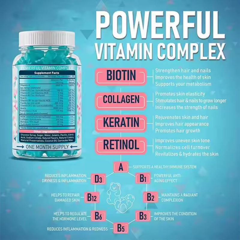 Infographic showing jar and body illustration with ingredient benefits mapped — hair, skin, nails with ‘Powerful Vitamin Complex’ headline