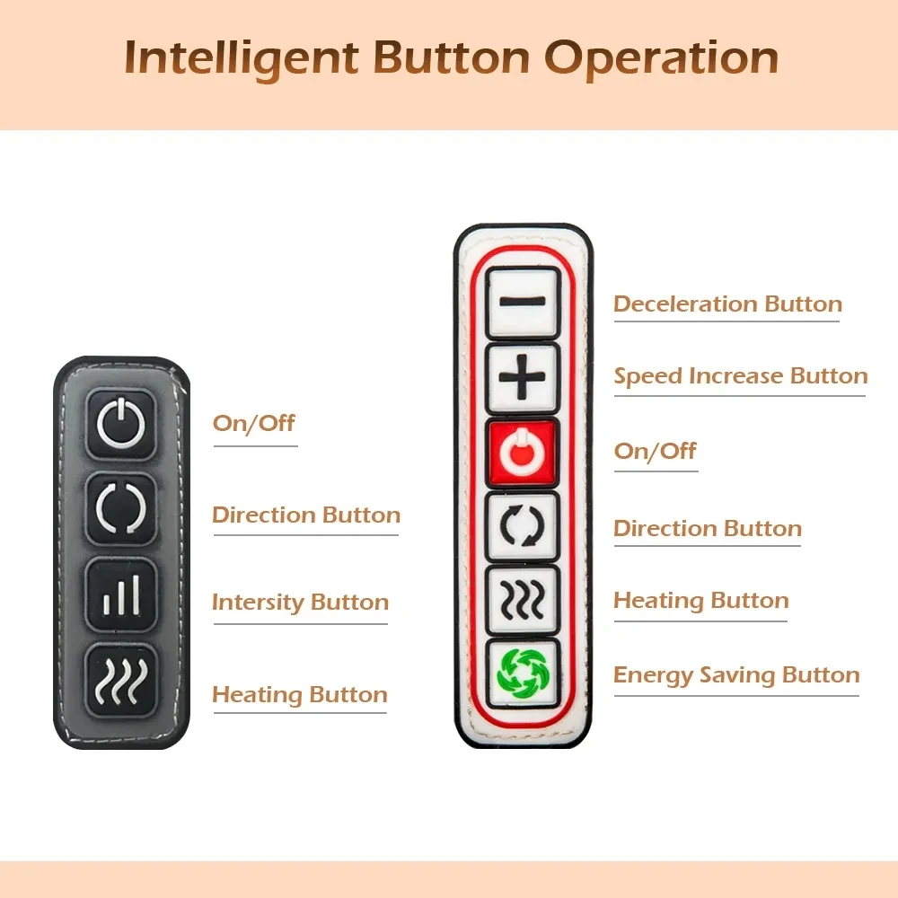Diagram of the inline remote with on/off, direction, intensity, heating and energy saving buttons