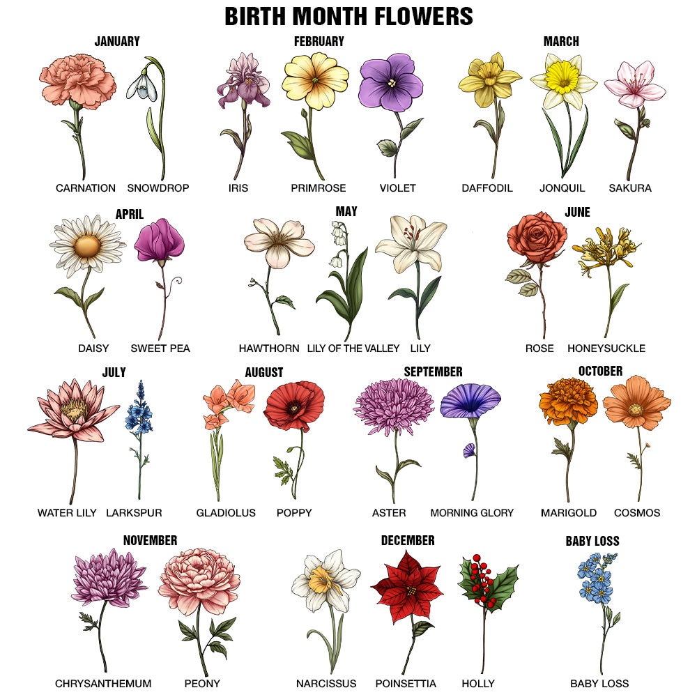 Birth flower chart for personalized tumblers, featuring various flowers for each birth month.